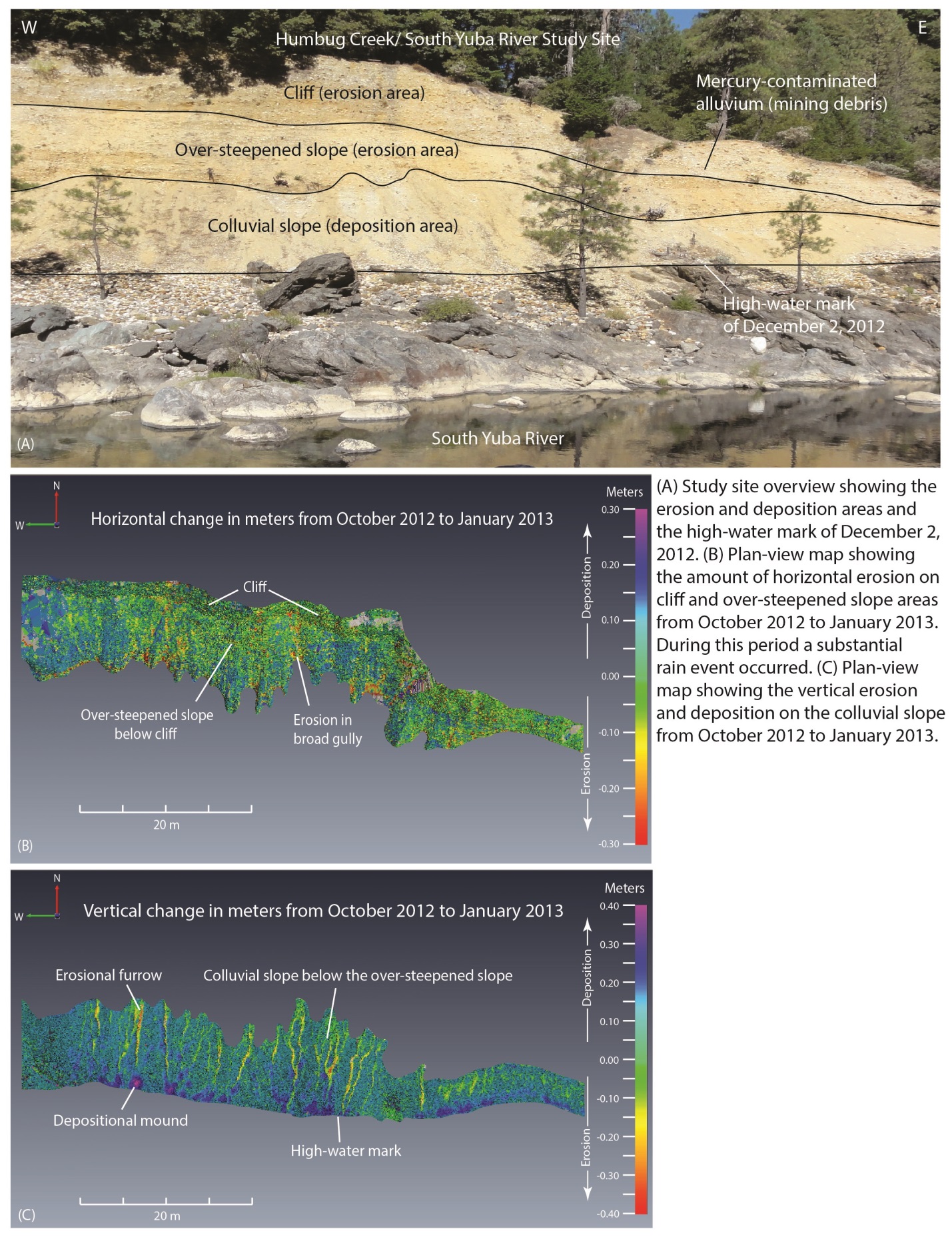 Quantifying Erosion of Mercury-Contaminated Gold Mining Debris at South Yuba River, California