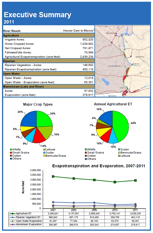 Annual statistics for lands in the Lower Colorado River project area are derived from remote sensing analysis and evapotranspiration (ET) calculation methods to inform management mandates. Various summary graphics created from these statistics are displayed here.