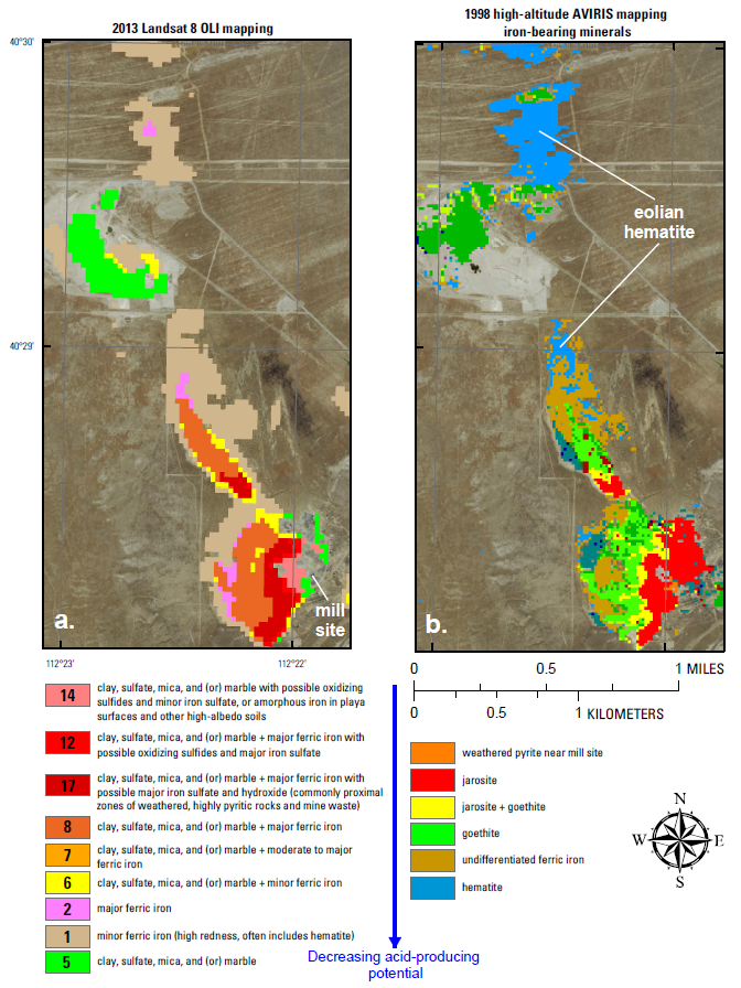 Mineral maps of the Bauer Mill site near Stockton, Utah, derived from analysis of a) Landsat 8 OLI data and b) high-altitude Airborne Visible/Infrared Imaging Spectrometer (AVIRIS) data.  Between 1900 and 1957, the Bauer Mill processed sulfide-rich ores derived from the polymetallic vein and replacement deposits of the Stockton mining district in the western Oquirrh Mountains.  The mineralogy of the tailings shows marked changes with increased distance from the mill; grading from weathered pyrite detected near the mill to zones of jarosite, jarosite + goethite, goethite, and hematite in distal eolian deposits north of the tailings by the prevailing southerly winds.  Landsat 8 data have a 30-m ground resolution and were acquired on June 9, 2013; the AVIRIS data were acquired on August 5, 1998, and have a 17-m resolution.  The location of the mill site from which the tailings emanated is shown.  Similar patterns of mineralogic variation relative to the mill site are evident in both maps.