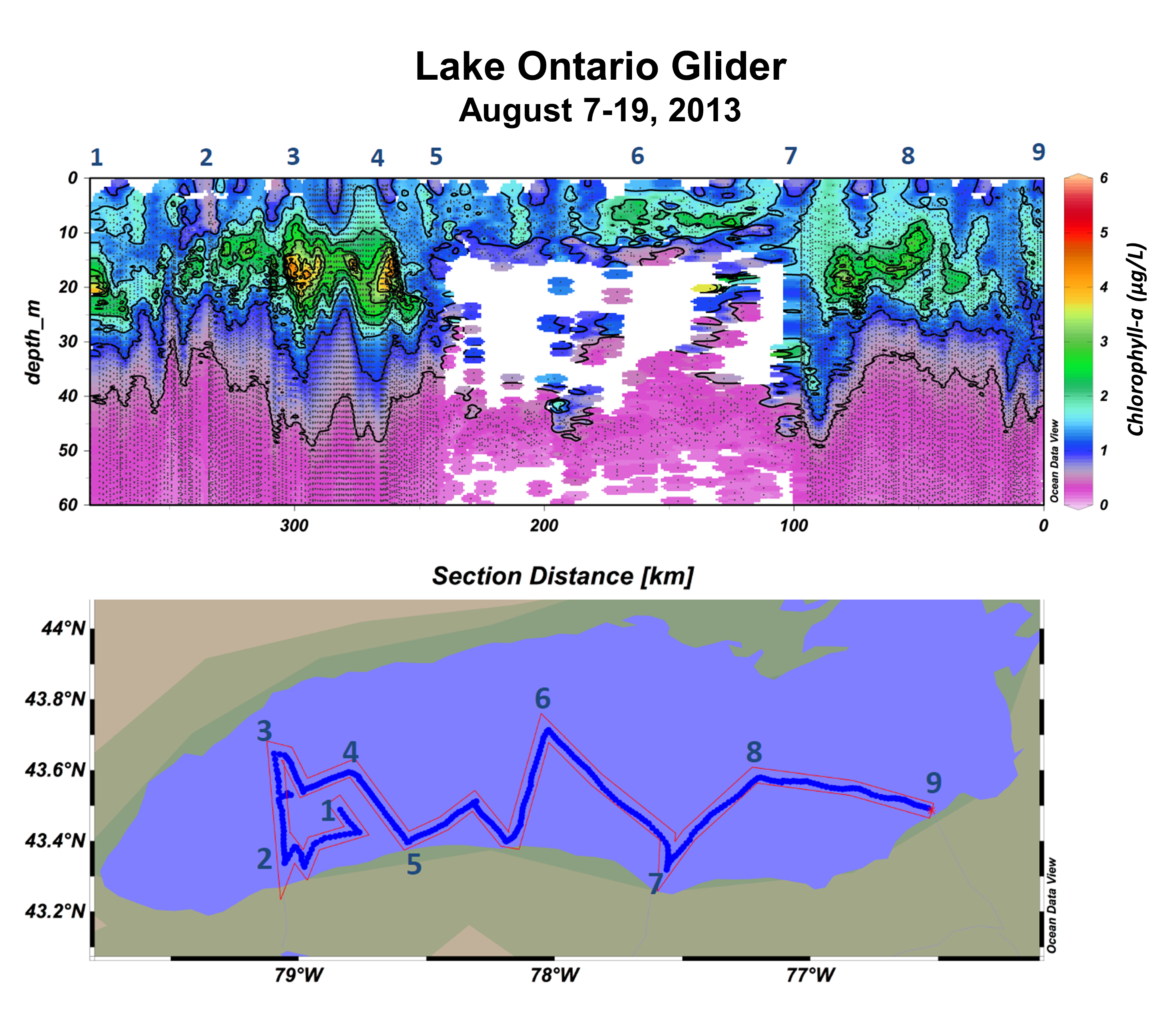 Top: Chloraphyll-a (µg/L) at depth across Lake Ontario, August 2013, as measured by an autonomous underwater glider. Bottom: Path of glider in Lake Ontario. 