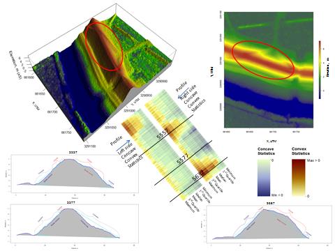 Software tools for rapid analysis of lidar data  