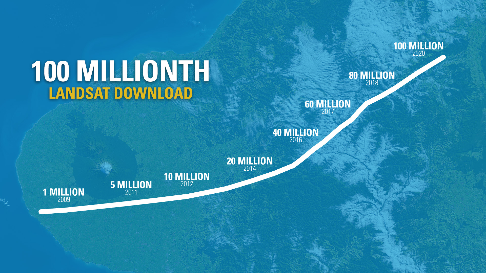 100 Million Landsat Downloads - left